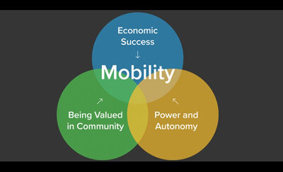 The Anti-Poverty Soldier