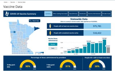 Walz, Flanagan Announce Groundbreaking Partnership Between State of Minnesota, Health Care Systems On Race And Ethnicity Data Collection