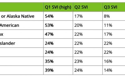 COVID-19 Vaccine Equity In Minnesota