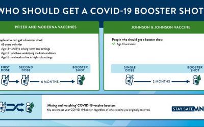 To Help Combat COVID-19 Surge, Governor Walz Announces Boosters Now Available For All Adults